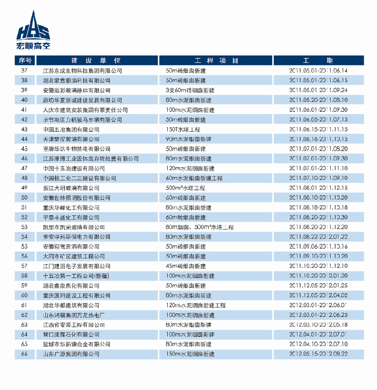 工程業績（三）